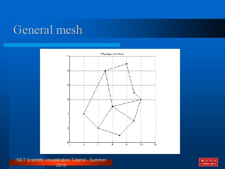 General mesh IS&T Scientific Visualization Tutorial - Summer 2010 General mesh IS&T Scientific Visualization Tutorial - Summer 2010