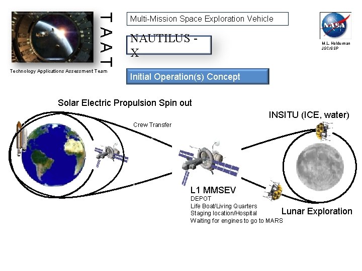 TAAT Technology Applications Assessment Team Multi-Mission Space Exploration Vehicle NAUTILUS X M. L. Holderman