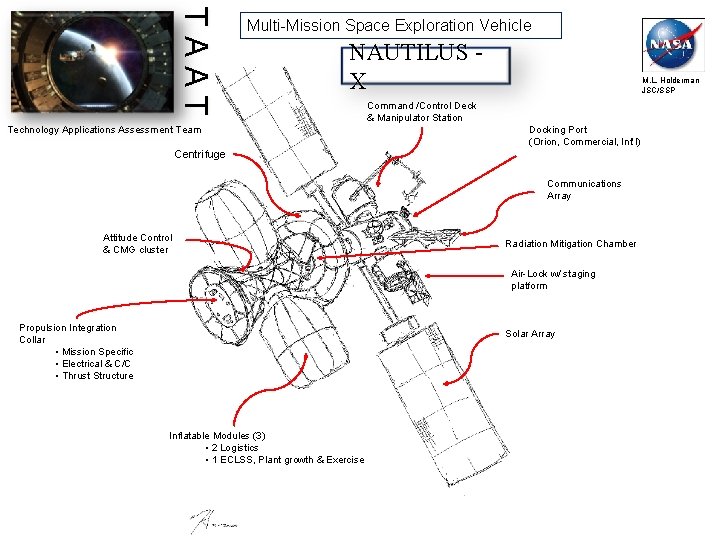 TAAT Multi-Mission Space Exploration Vehicle NAUTILUS X Technology Applications Assessment Team M. L. Holderman