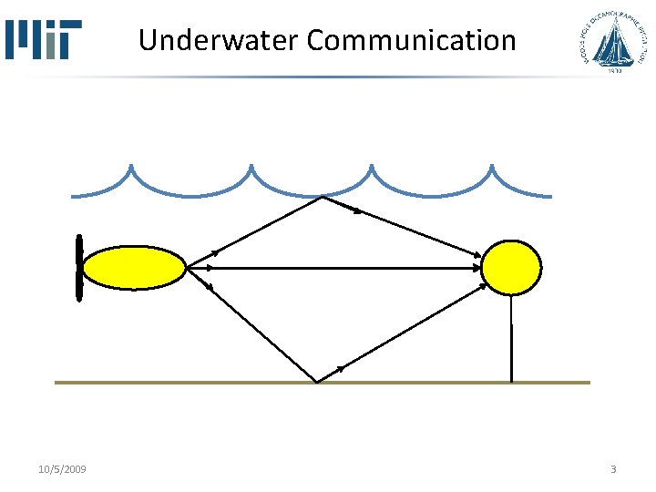 Underwater Communication 10/5/2009 3 