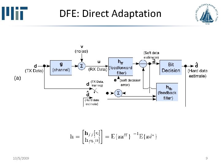 DFE: Direct Adaptation 10/5/2009 9 