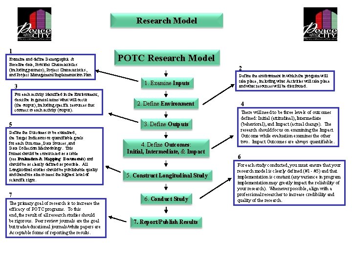 Research Model 1 Examine and define Demographic & Baseline data, Provider Characteristics (including partners),