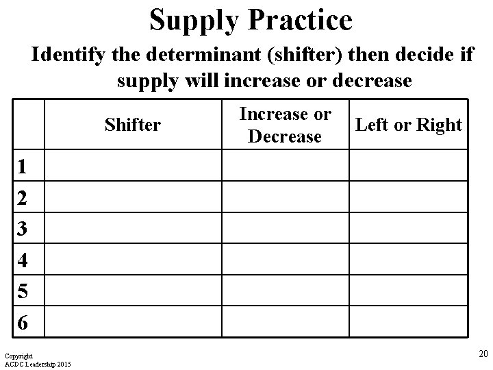 Supply Practice Identify the determinant (shifter) then decide if supply will increase or decrease Supply Practice Identify the determinant (shifter) then decide if supply will increase or decrease