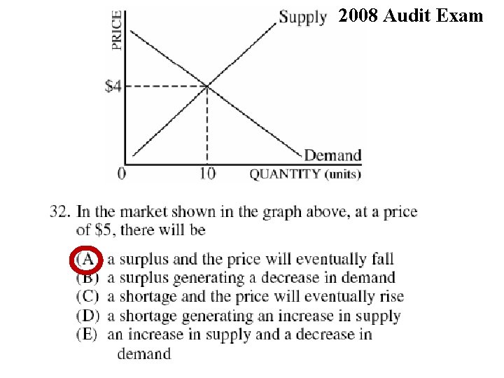 2008 Audit Exam 2008 Audit Exam