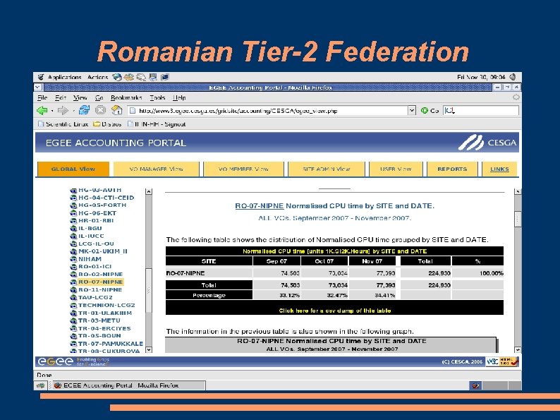 Romanian Tier-2 Federation 