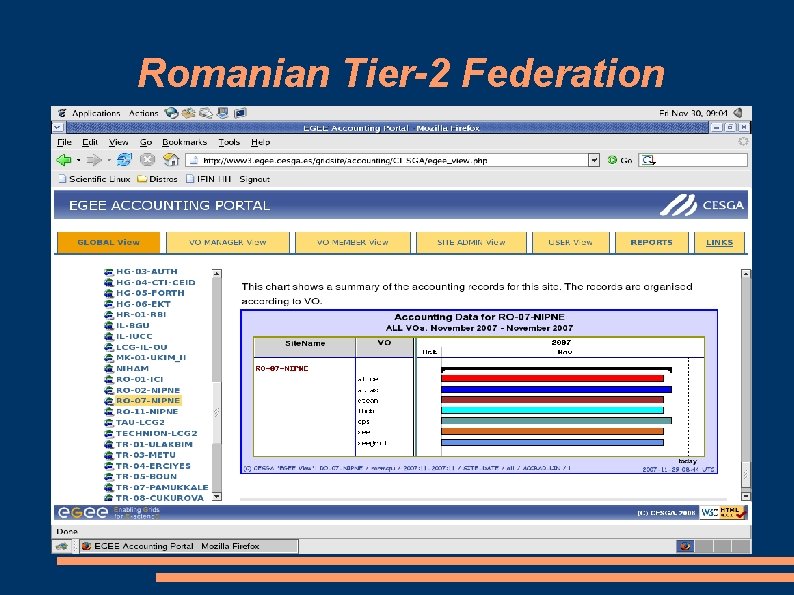 Romanian Tier-2 Federation 