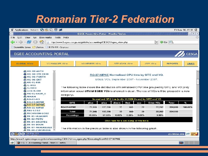 Romanian Tier-2 Federation 