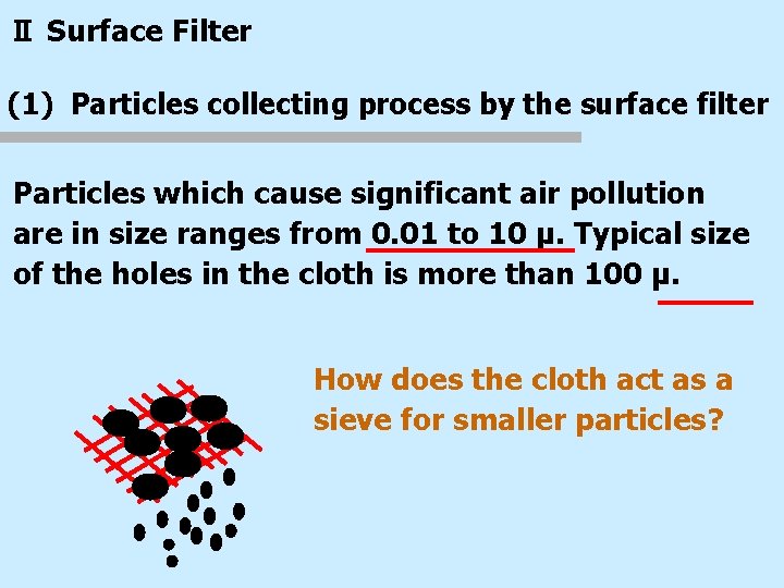 Ⅱ Surface Filter (1) Particles collecting process by the surface filter Particles which cause