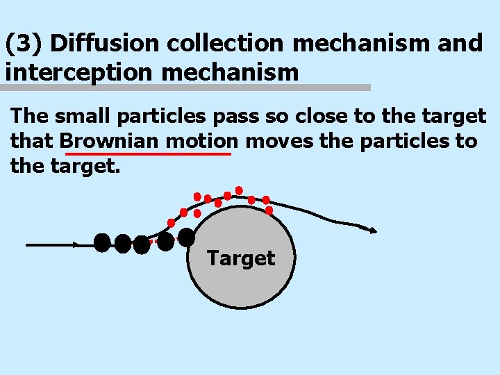 (3) Diffusion collection mechanism and interception mechanism The small particles pass so close to