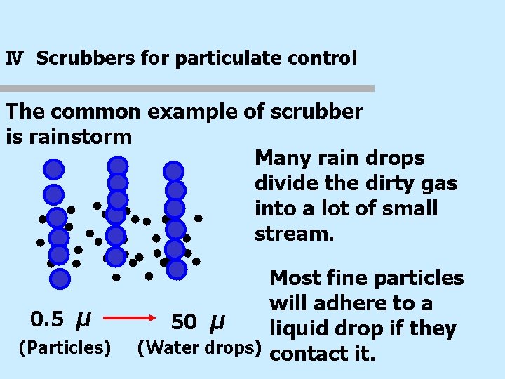Ⅳ Scrubbers for particulate control The common example of scrubber is rainstorm Many rain