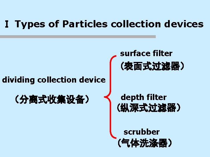 Ⅰ Types of Particles collection devices surface filter (表面式过滤器） dividing collection device （分离式收集设备） depth