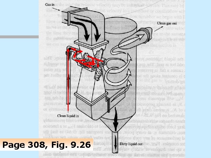 Page 308, Fig. 9. 26 