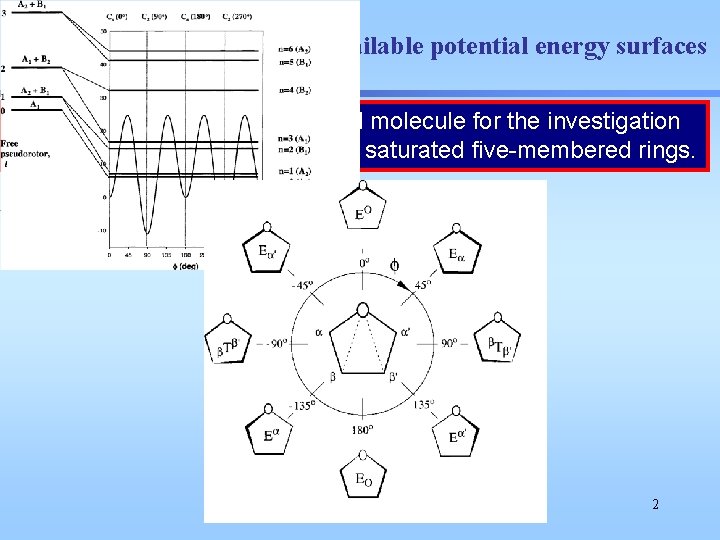 Tetrahydrofuran: available potential energy surfaces Tetrahydrofuran (THF) is a model molecule for the investigation