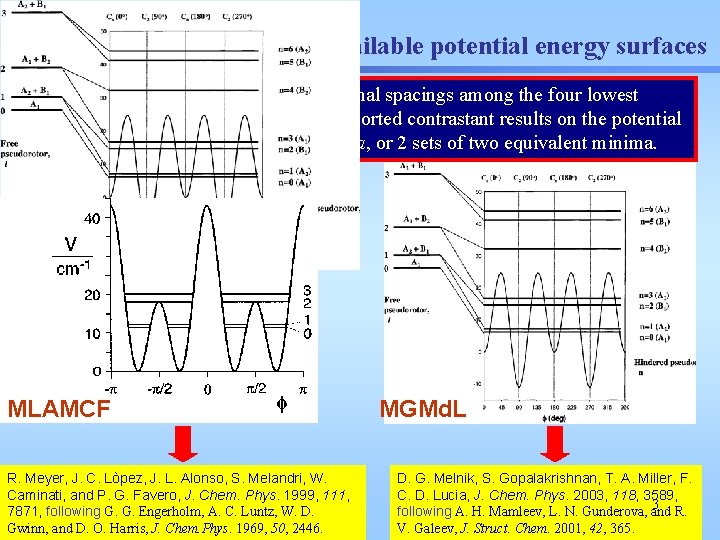 Tetrahydrofuran: available potential energy surfaces Two recent papers, based on the vibrational spacings among