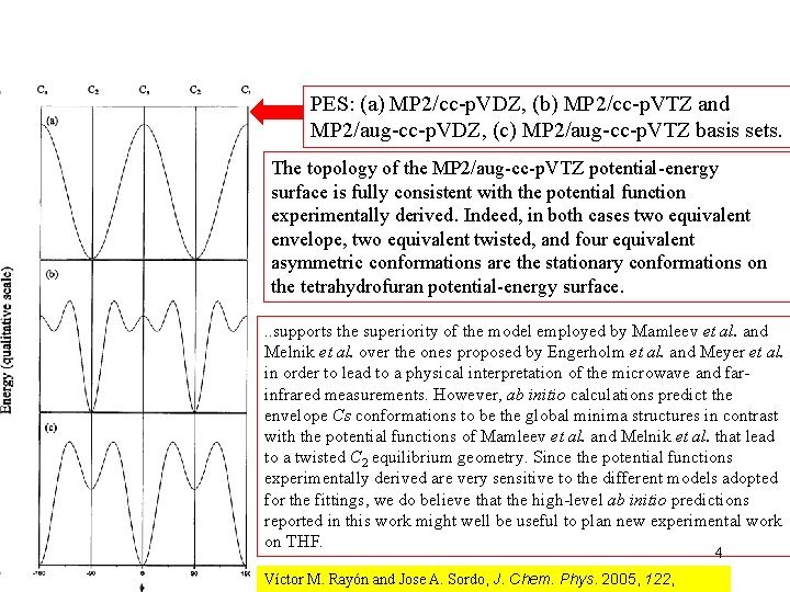 Tetrahydrofuran: more recent ab initio calculations PES: (a) MP 2/cc-p. VDZ, (b) MP 2/cc-p.