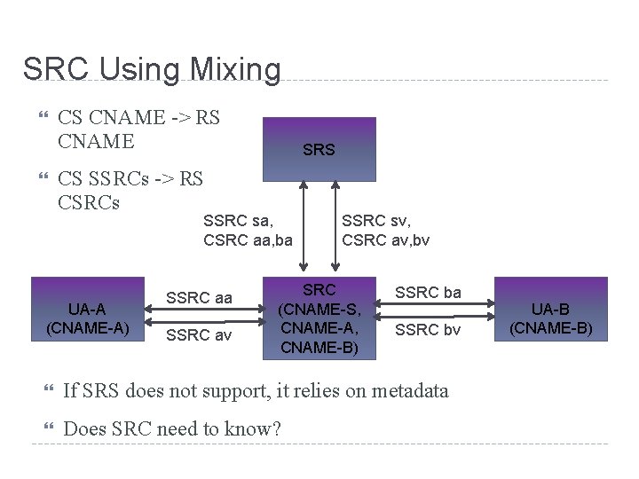 SRC Using Mixing CS CNAME -> RS CNAME SRS CS SSRCs -> RS CSRCs SRC Using Mixing CS CNAME -> RS CNAME SRS CS SSRCs -> RS CSRCs