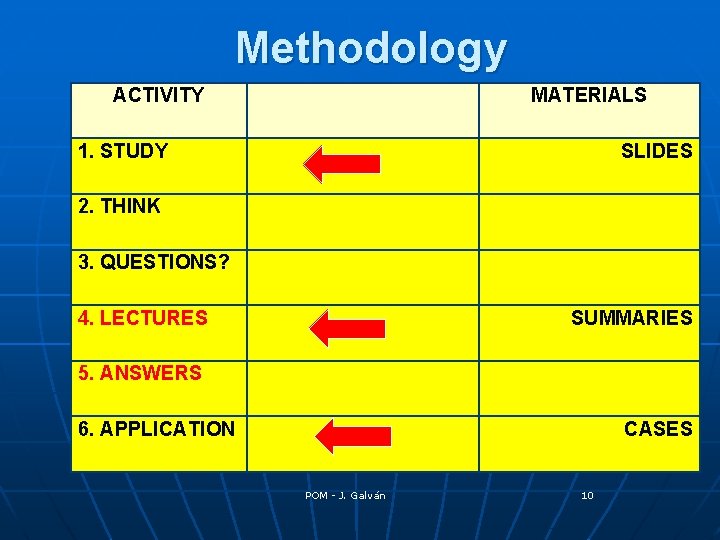 Methodology ACTIVITY MATERIALS 1. STUDY SLIDES 2. THINK 3. QUESTIONS? 4. LECTURES SUMMARIES 5.