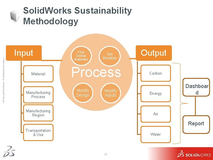 Ι © Dassault Systèmes Ι Confidential Information Ι Solid. Works Sustainability Methodology Input Material