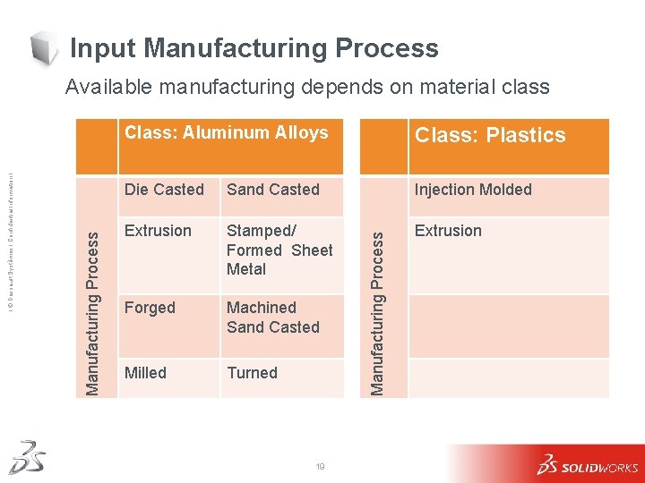 Input Manufacturing Process Class: Aluminum Alloys Class: Plastics Die Casted Sand Casted Injection Molded