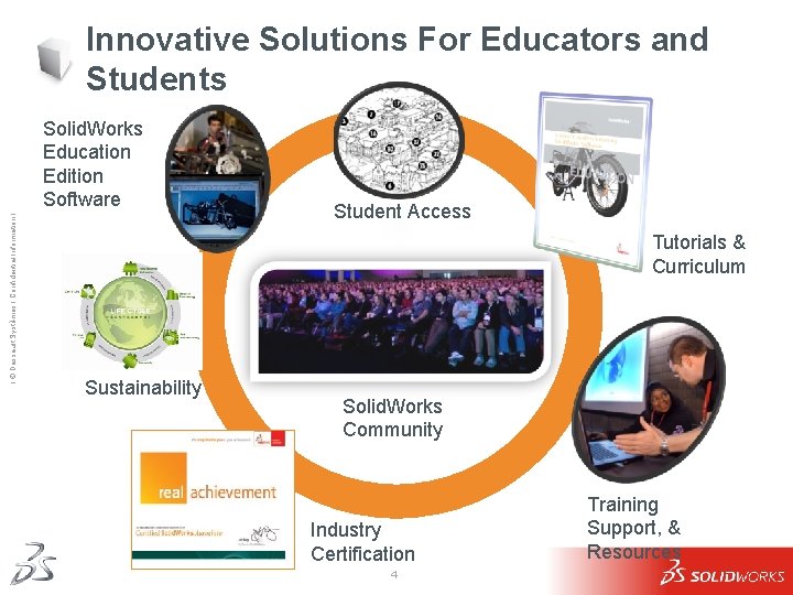 Innovative Solutions For Educators and Students Ι © Dassault Systèmes Ι Confidential Information Ι