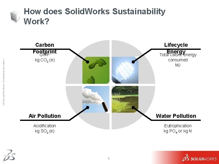 How does Solid. Works Sustainability Work? Ι © Dassault Systèmes Ι Confidential Information Ι