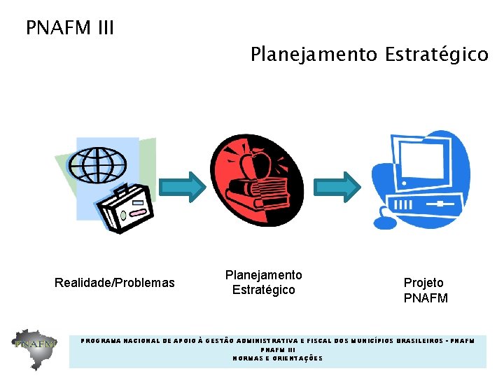 PNAFM III Realidade/Problemas Planejamento Estratégico Projeto PNAFM PROGRAMA NACIONAL DE APOIO À GESTÃO ADMINISTRATIVA PNAFM III Realidade/Problemas Planejamento Estratégico Projeto PNAFM PROGRAMA NACIONAL DE APOIO À GESTÃO ADMINISTRATIVA
