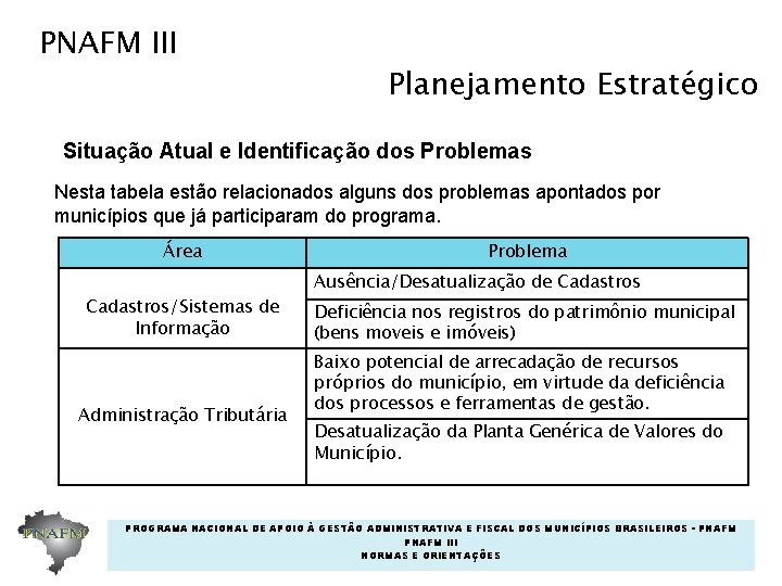 PNAFM III Planejamento Estratégico Situação Atual e Identificação dos Problemas Nesta tabela estão relacionados PNAFM III Planejamento Estratégico Situação Atual e Identificação dos Problemas Nesta tabela estão relacionados