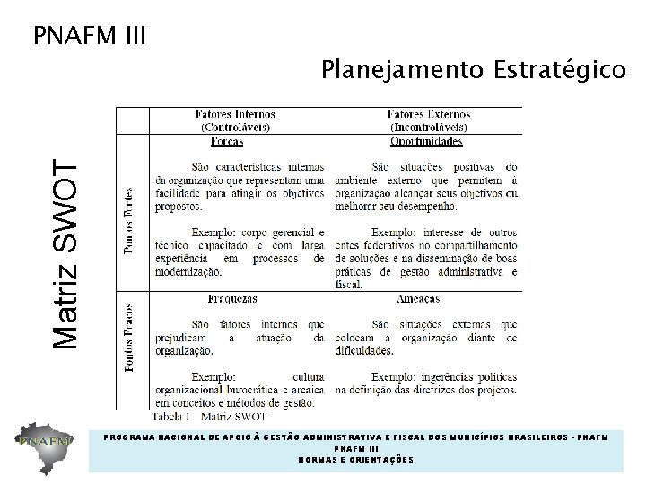Planejamento Estratégico Matriz SWOT PNAFM III PROGRAMA NACIONAL DE APOIO À GESTÃO ADMINISTRATIVA E Planejamento Estratégico Matriz SWOT PNAFM III PROGRAMA NACIONAL DE APOIO À GESTÃO ADMINISTRATIVA E
