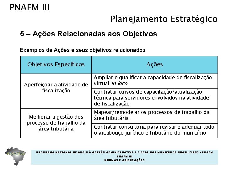 PNAFM III Planejamento Estratégico 5 – Ações Relacionadas aos Objetivos Exemplos de Ações e PNAFM III Planejamento Estratégico 5 – Ações Relacionadas aos Objetivos Exemplos de Ações e