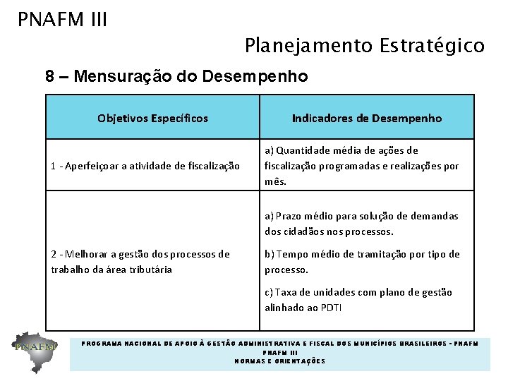 PNAFM III Planejamento Estratégico 8 – Mensuração do Desempenho Objetivos Específicos 1 - Aperfeiçoar PNAFM III Planejamento Estratégico 8 – Mensuração do Desempenho Objetivos Específicos 1 - Aperfeiçoar