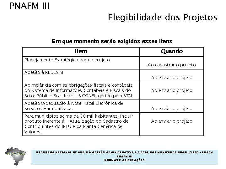 PNAFM III Elegibilidade dos Projetos Em que momento serão exigidos esses itens Item Planejamento PNAFM III Elegibilidade dos Projetos Em que momento serão exigidos esses itens Item Planejamento