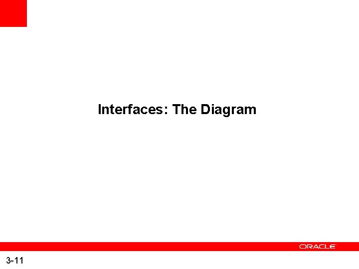 Interfaces: The Diagram 3 -11 