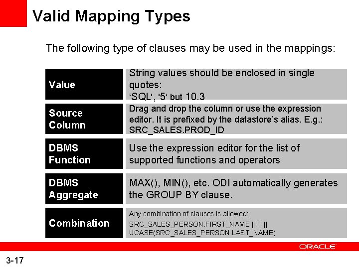 Valid Mapping Types The following type of clauses may be used in the mappings: