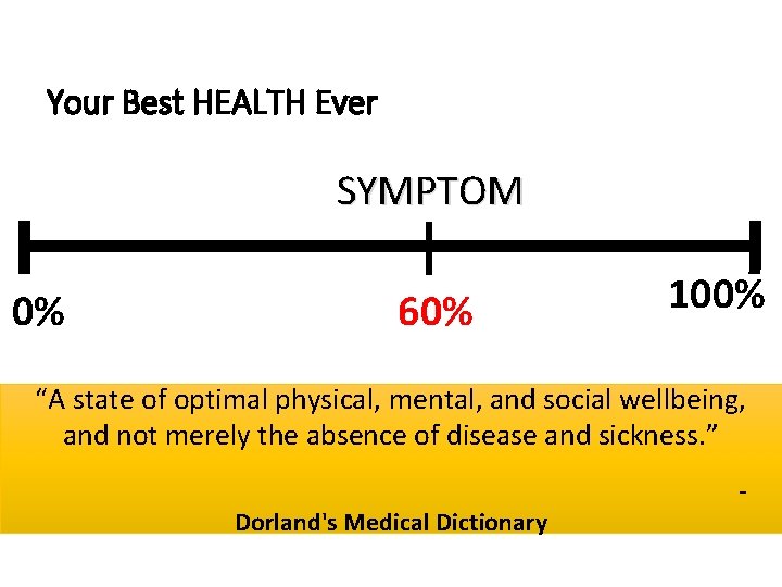 Your Best HEALTH Ever SYMPTOM 0% 60% 100% “A state of optimal physical, mental,