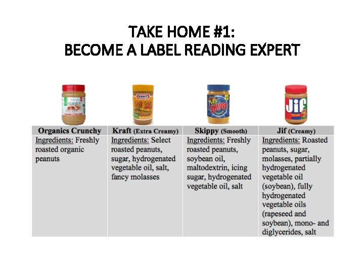 TAKE HOME #1: BECOME A LABEL READING EXPERT 