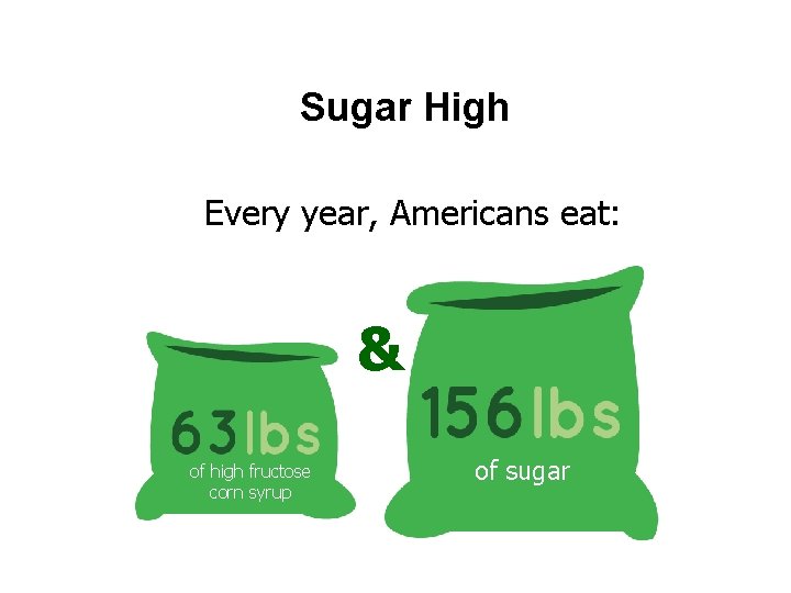 Sugar High Every year, Americans eat: & of high fructose corn syrup of sugar