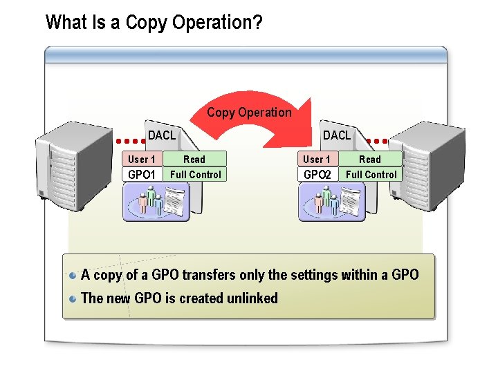 What Is a Copy Operation? Copy Operation DACL User 1 GPO 1 Read Full