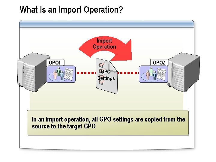 What Is an Import Operation? Import Operation GPO 1 GPO 2 GPO Settings In