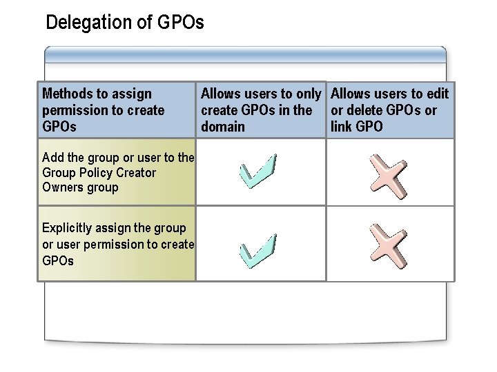 Delegation of GPOs Methods to assign permission to create GPOs Add the group or