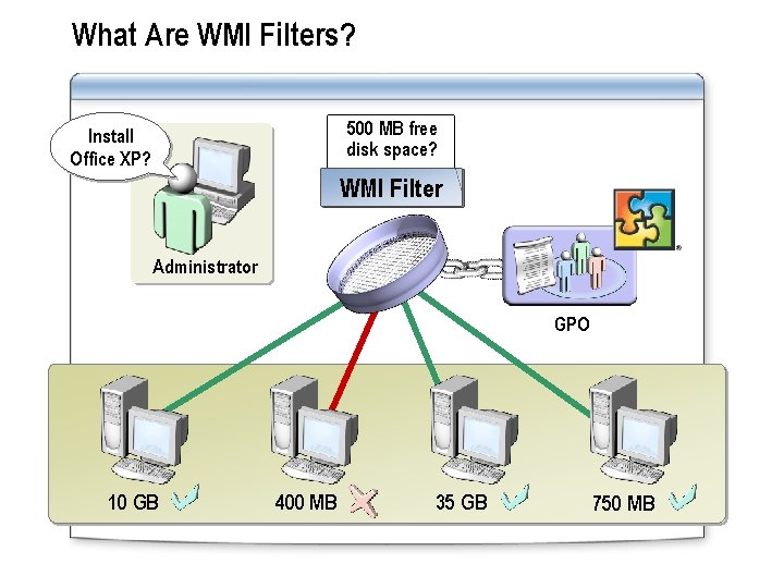 What Are WMI Filters? 500 MB free disk space? Install Office XP? WMI Filter