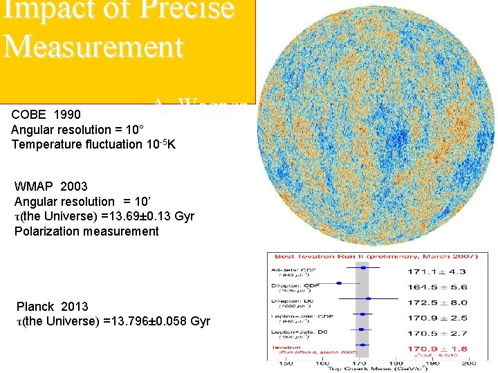 Impact of Precise Measurement 　　　　　 A. Wagner COBE 1990　　 Angular resolution = 10° Temperature