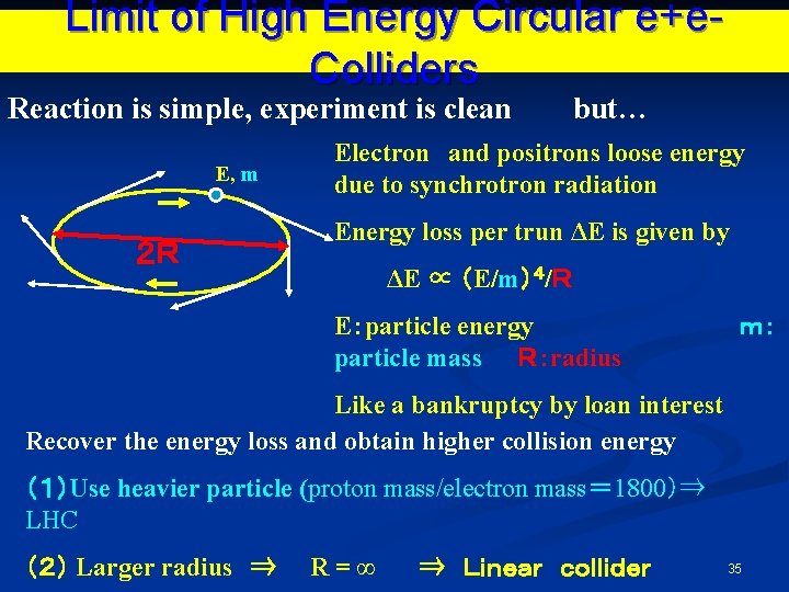 Limit of High Energy Circular e+e. Colliders Reaction is simple, experiment is clean　　　but…　　　 E,