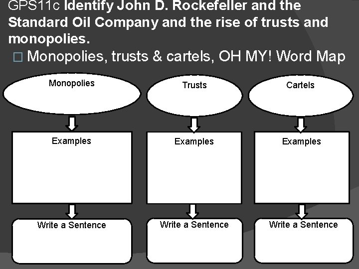 GPS 11 c Identify John D. Rockefeller and the Standard Oil Company and the GPS 11 c Identify John D. Rockefeller and the Standard Oil Company and the