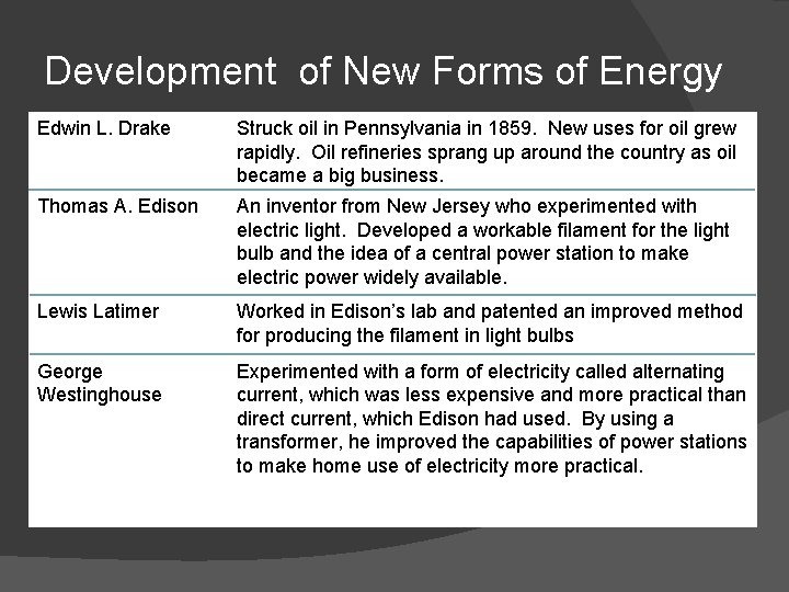 Development of New Forms of Energy Edwin L. Drake Struck oil in Pennsylvania in Development of New Forms of Energy Edwin L. Drake Struck oil in Pennsylvania in