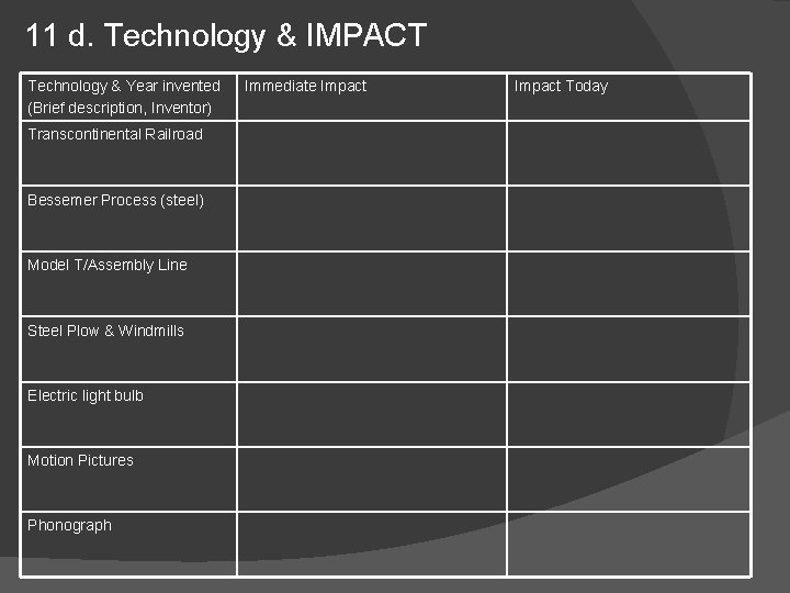 11 d. Technology & IMPACT Technology & Year invented (Brief description, Inventor) Transcontinental Railroad 11 d. Technology & IMPACT Technology & Year invented (Brief description, Inventor) Transcontinental Railroad