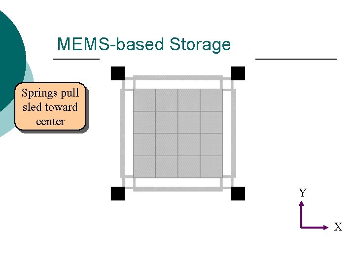 MEMS-based Storage Springs pull sled toward center Y X MEMS-based Storage Springs pull sled toward center Y X