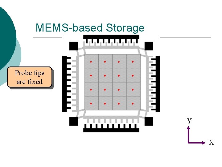 MEMS-based Storage Probe tips are fixed Y X MEMS-based Storage Probe tips are fixed Y X