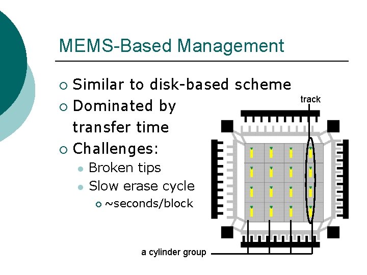 MEMS-Based Management Similar to disk-based scheme ¡ Dominated by transfer time ¡ Challenges: ¡ MEMS-Based Management Similar to disk-based scheme ¡ Dominated by transfer time ¡ Challenges: ¡