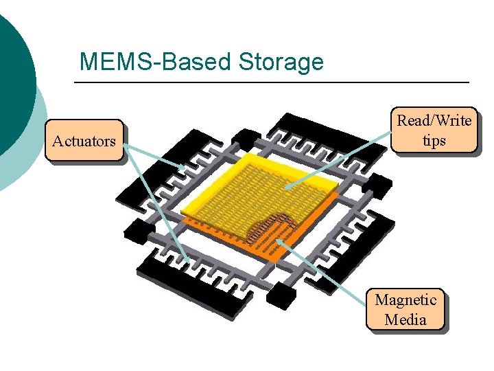 MEMS-Based Storage Actuators Read/Write tips Magnetic Media MEMS-Based Storage Actuators Read/Write tips Magnetic Media