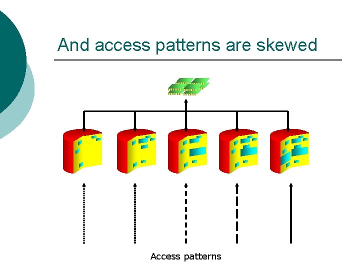 And access patterns are skewed Access patterns And access patterns are skewed Access patterns